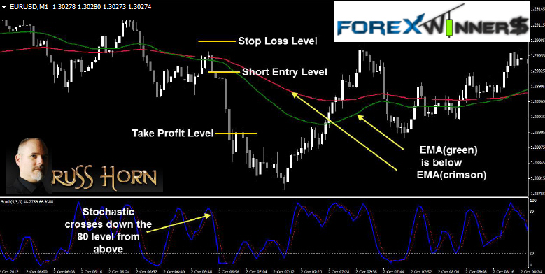 FX trade system _1_minute_scalping__0.jpg